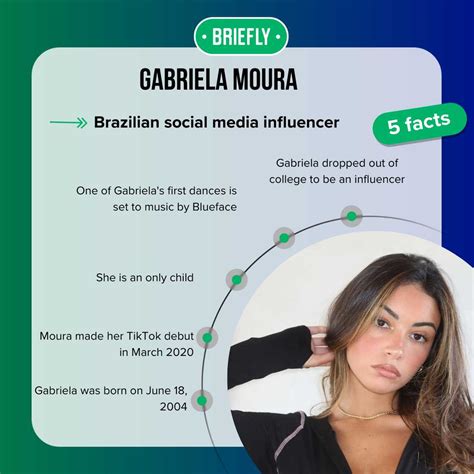 gabriela moura height|Gabriela Mouras age, bio, and facts: About Josh Richards girlfriend